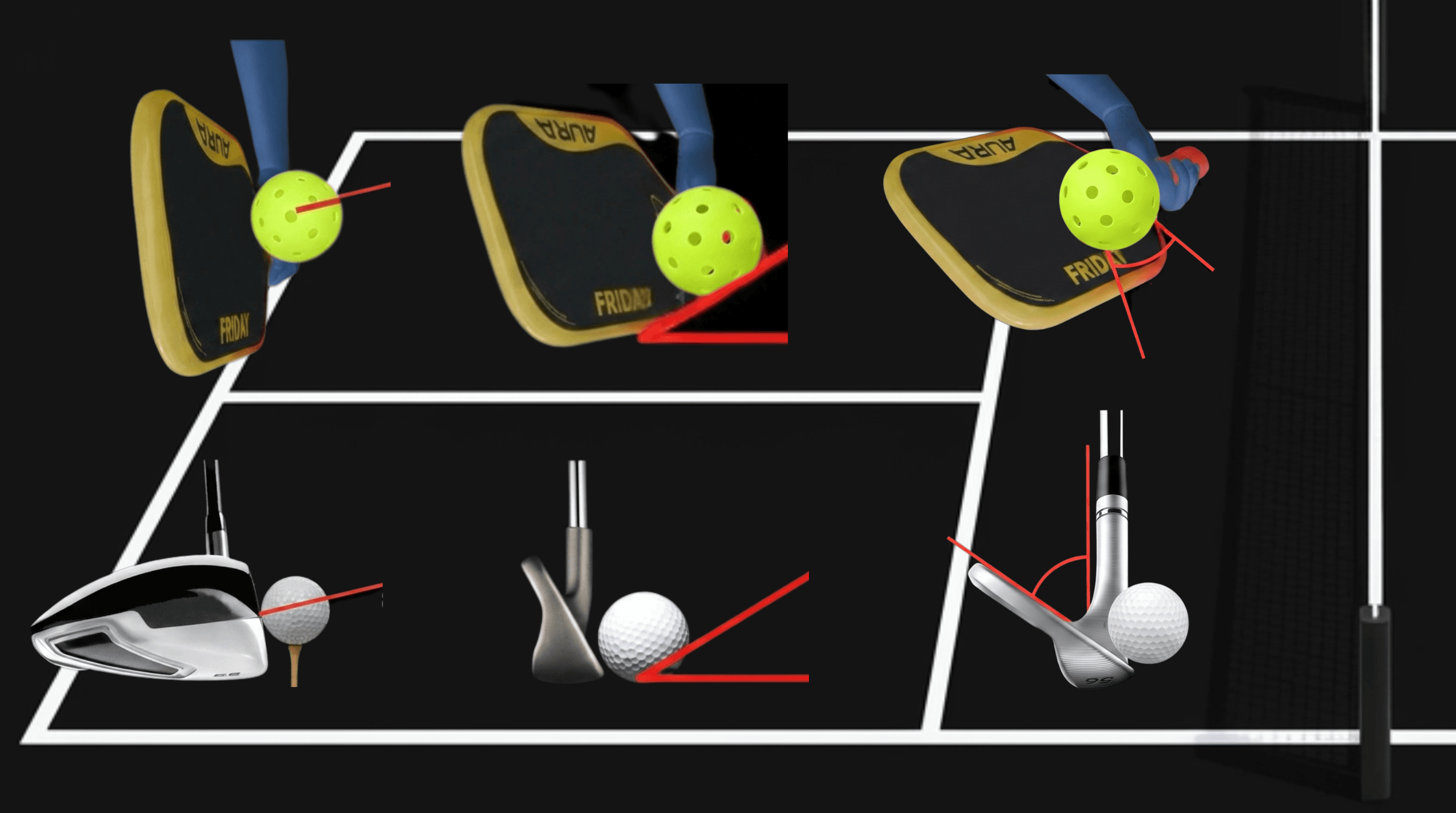 Summary diagram showing three paddle face angles across the court paired with the matching golf clubs: driver, 7 iron and sand wedge