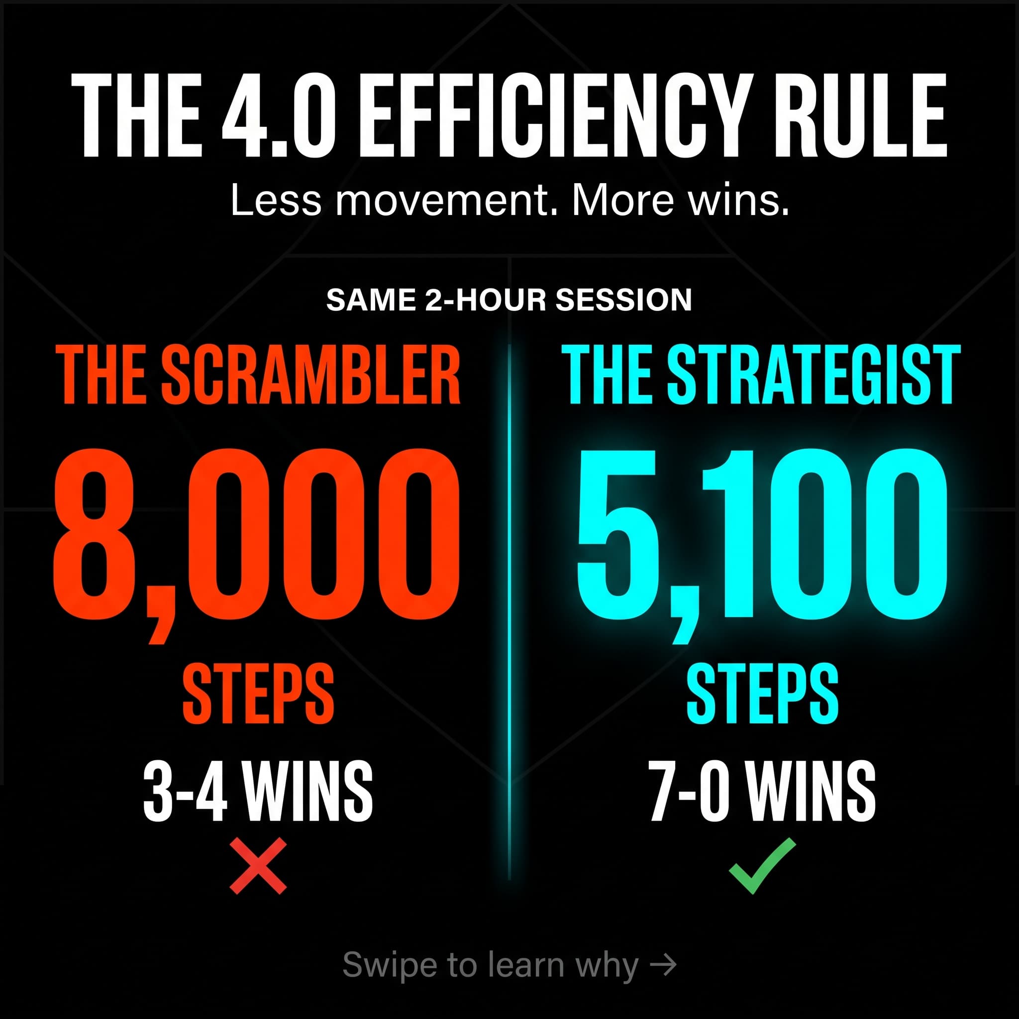 The 4.0 Efficiency Rule - Title Slide