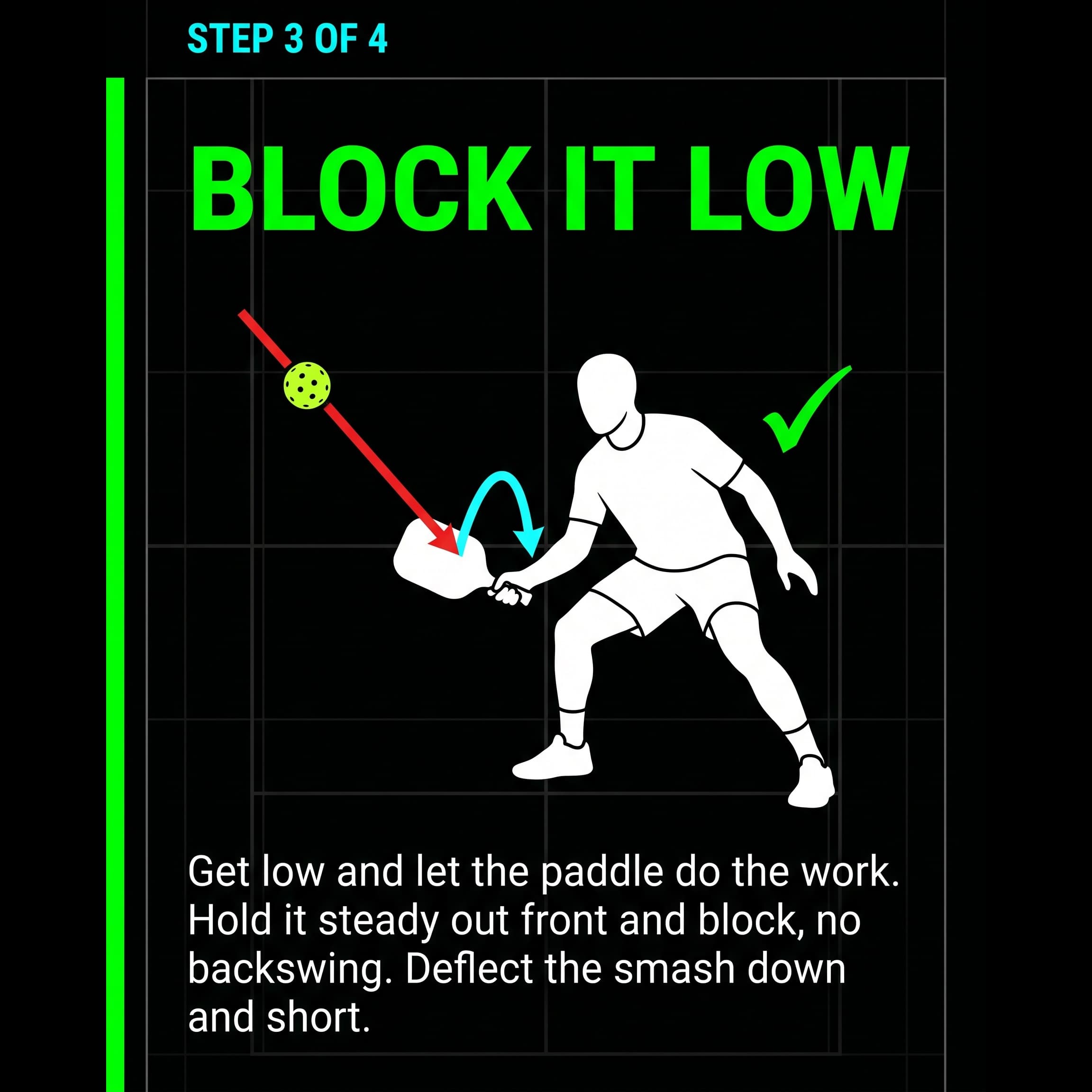 Get low with zero backswing and let the paddle do the work