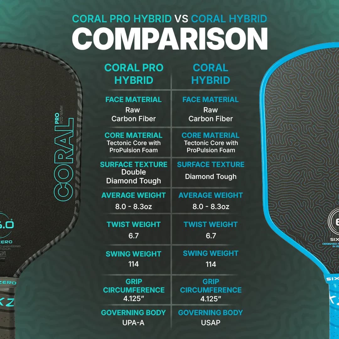 Six Zero hybrid paddle shape comparison chart