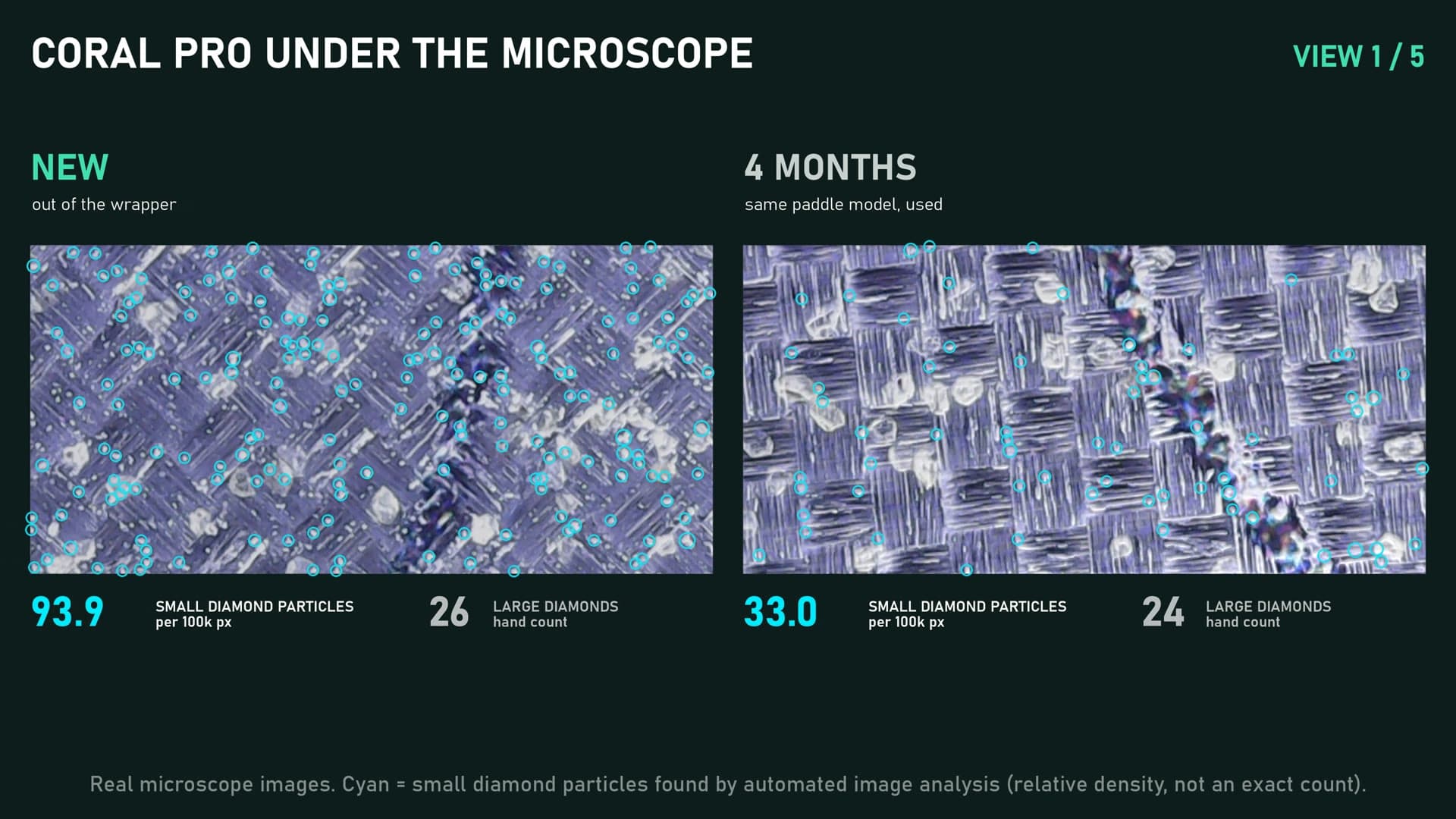 Microscope images of a new and a 4-month-old Coral Pro face, with small diamond particles marked in cyan