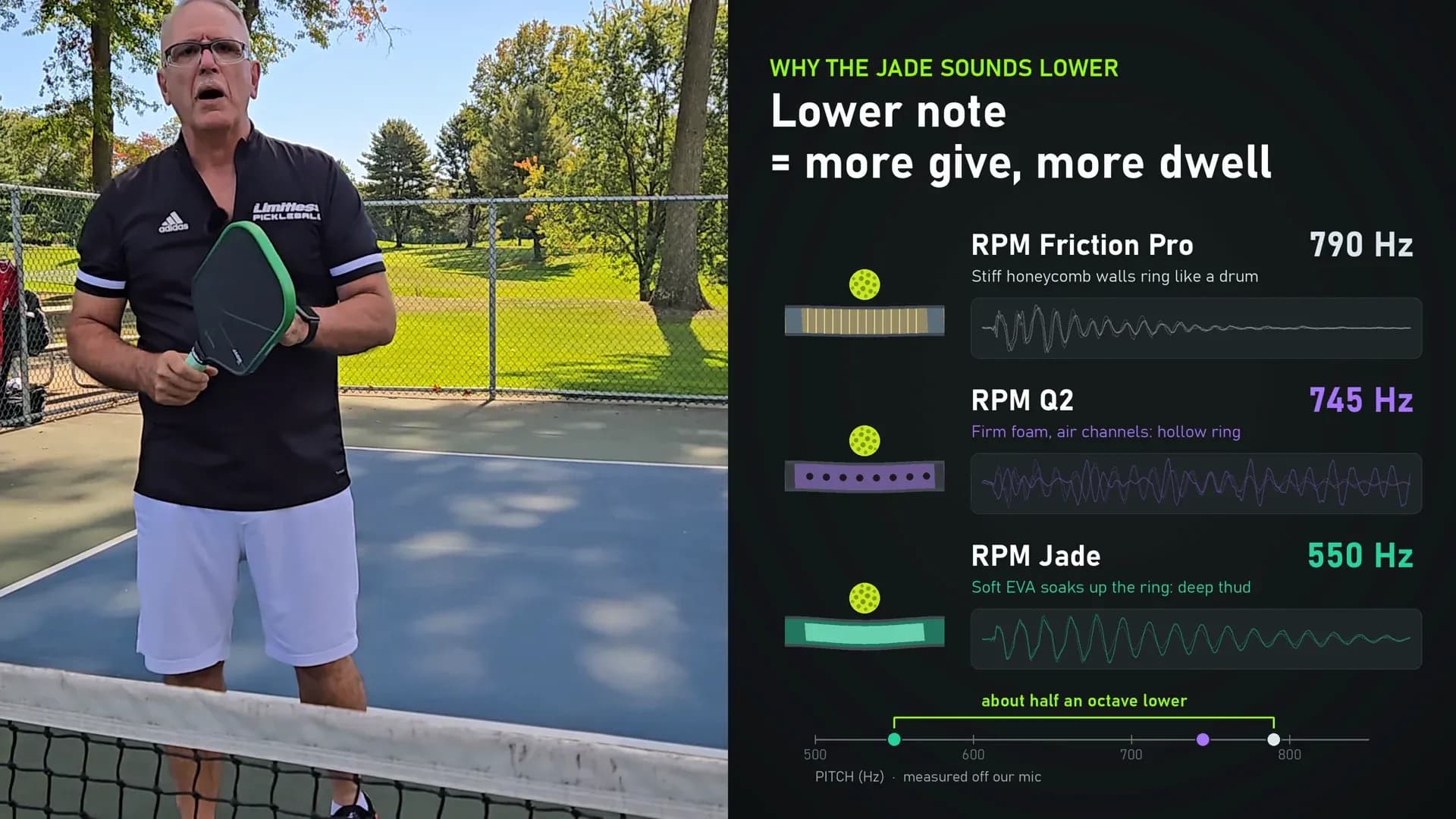 Sound test graphic: RPM Friction Pro 790 Hz, RPM Q2 745 Hz, RPM Jade 550 Hz