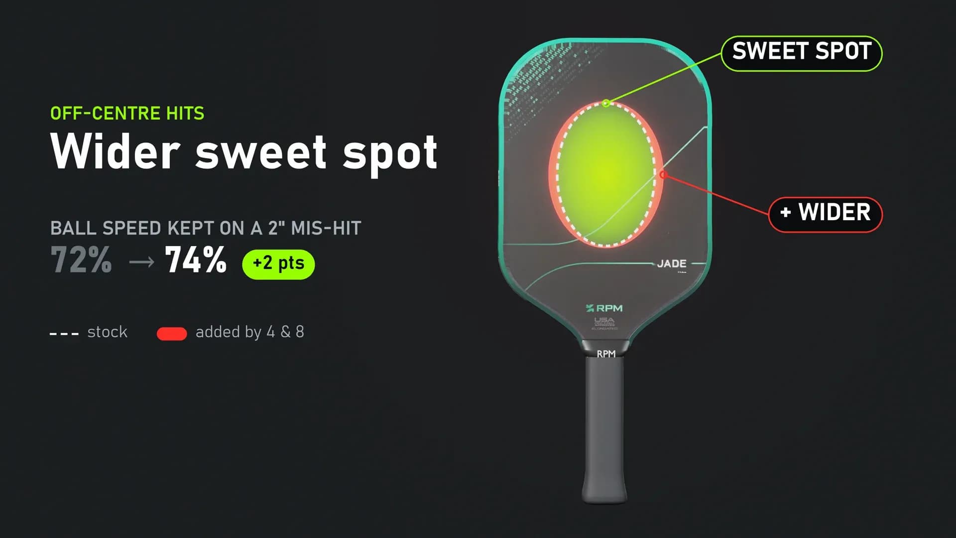 Wider sweet spot on the RPM Jade after adding weight at 4 and 8 o clock