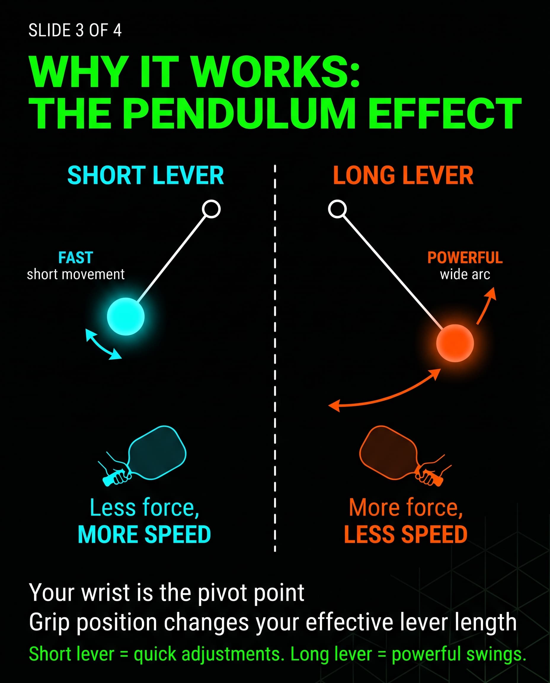 Choke Up vs Grip Low for Control and Power