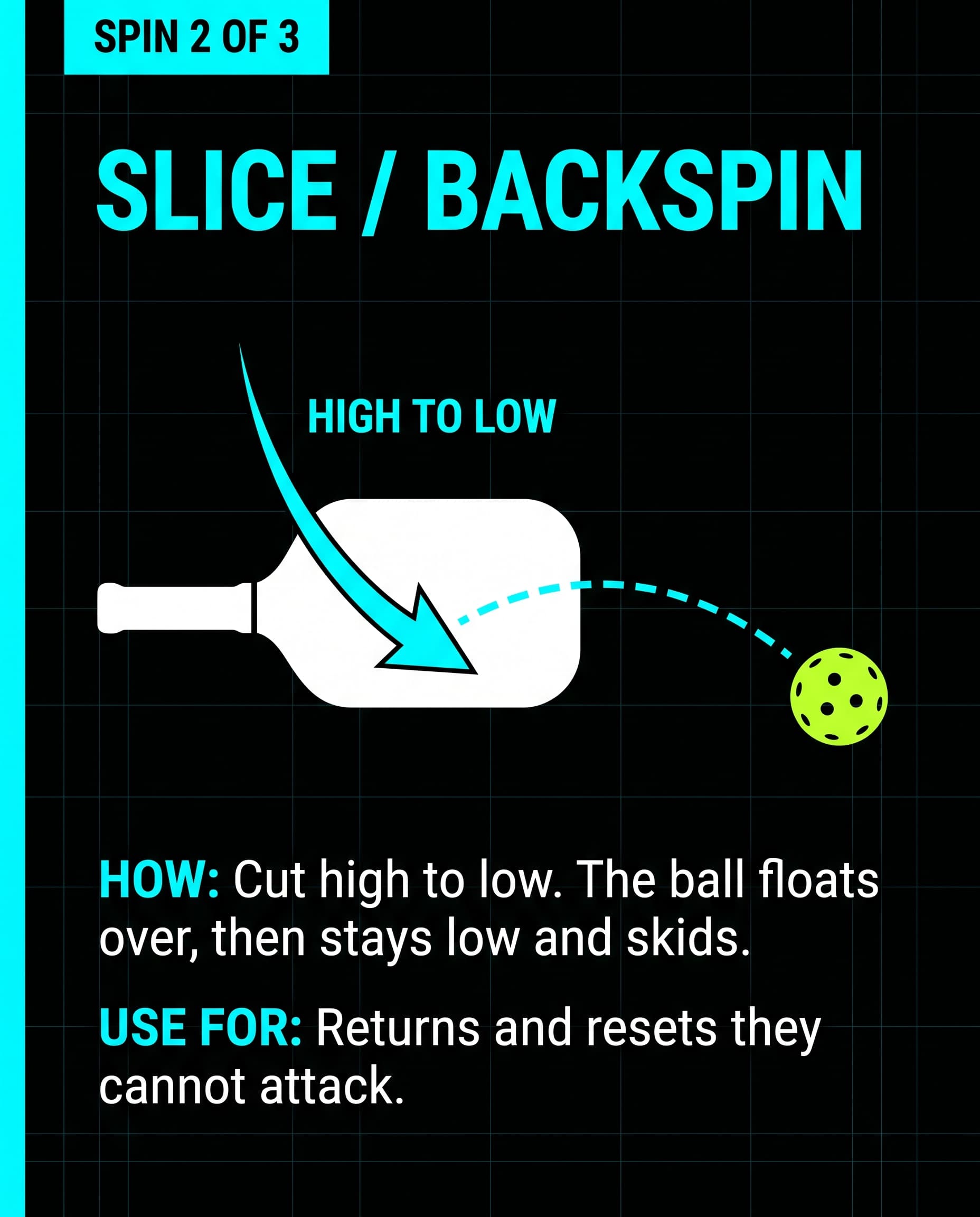 Slice Backspin - cut high to low, use for returns and resets they cannot attack