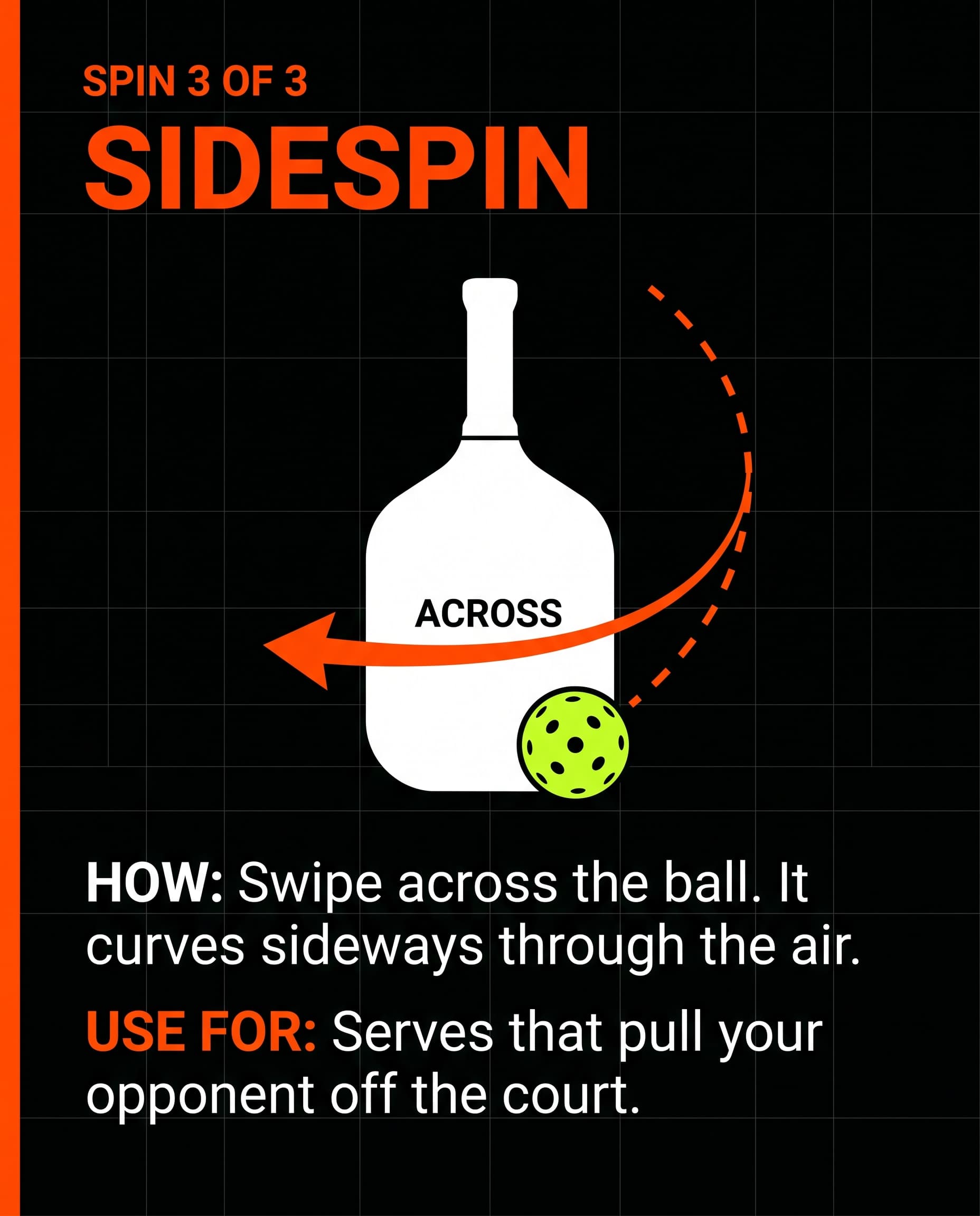 Sidespin - brush across the ball, use on serves to curve away from opponents