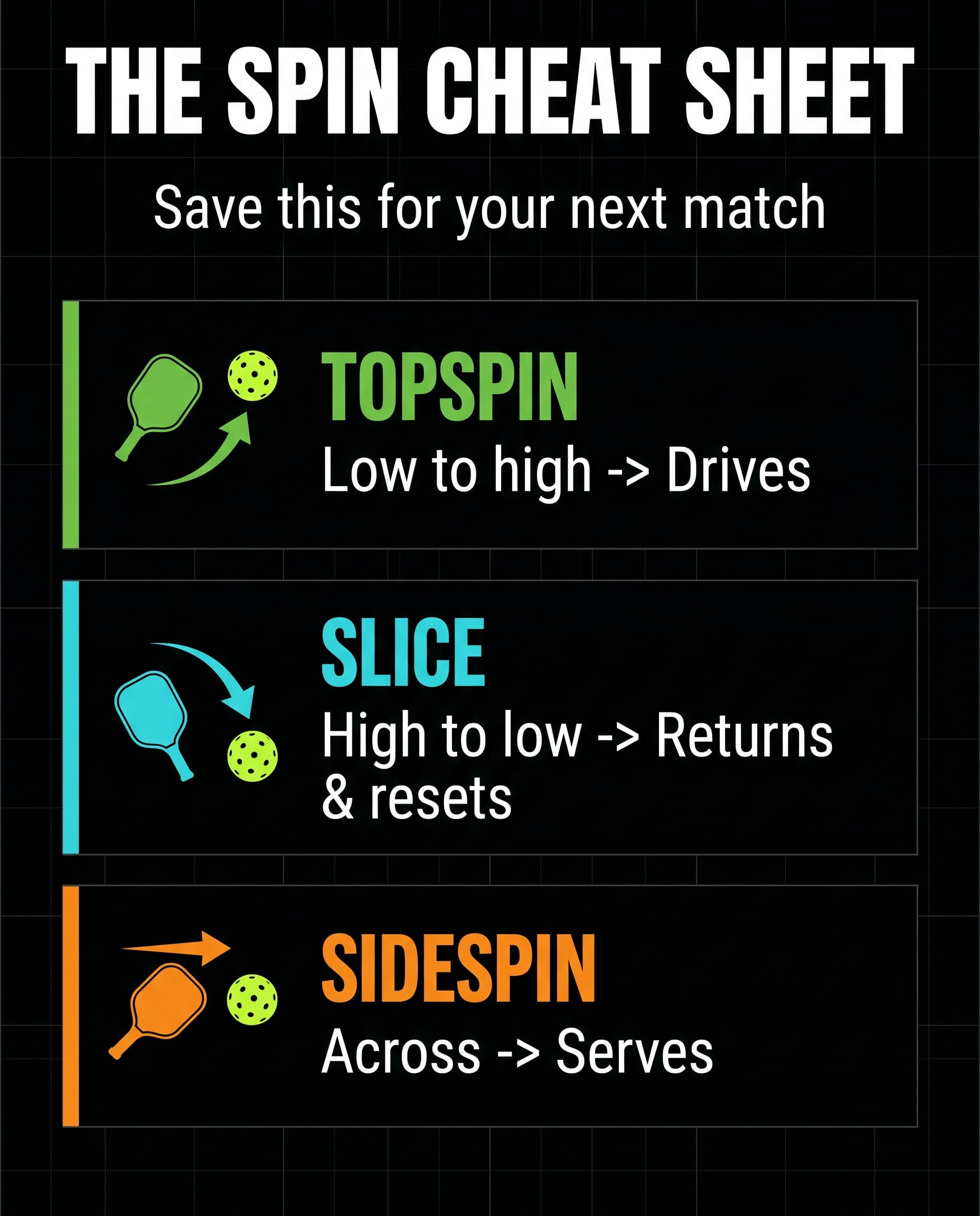 The Spin Cheat Sheet - topspin for drives, slice for returns, sidespin for serves