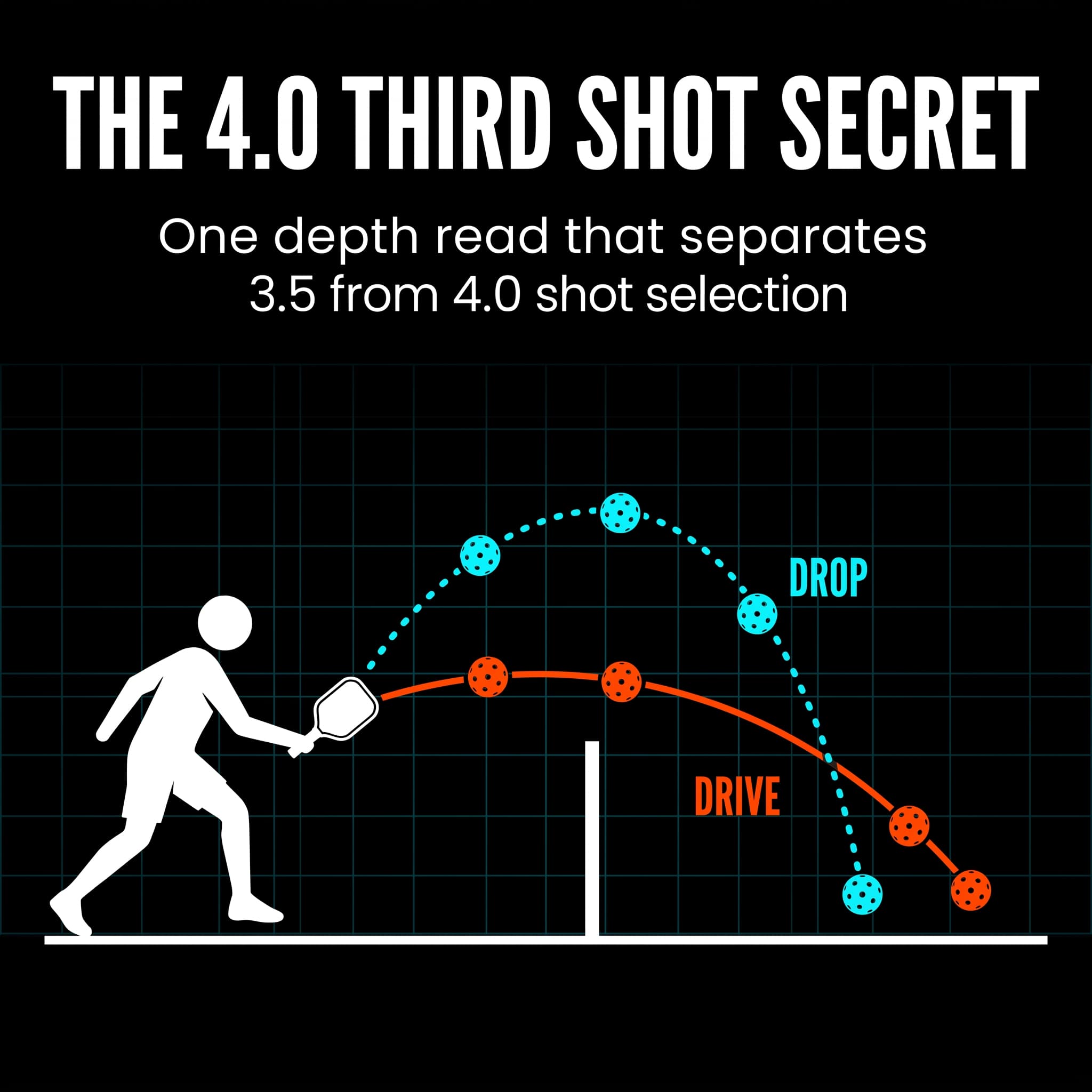 The Third Shot Secret - read the return depth before you decide