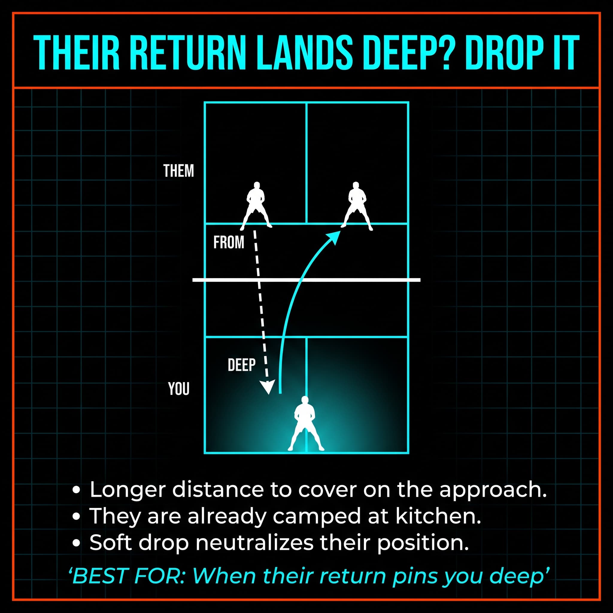 Read the return - let the depth of the ball make the decision