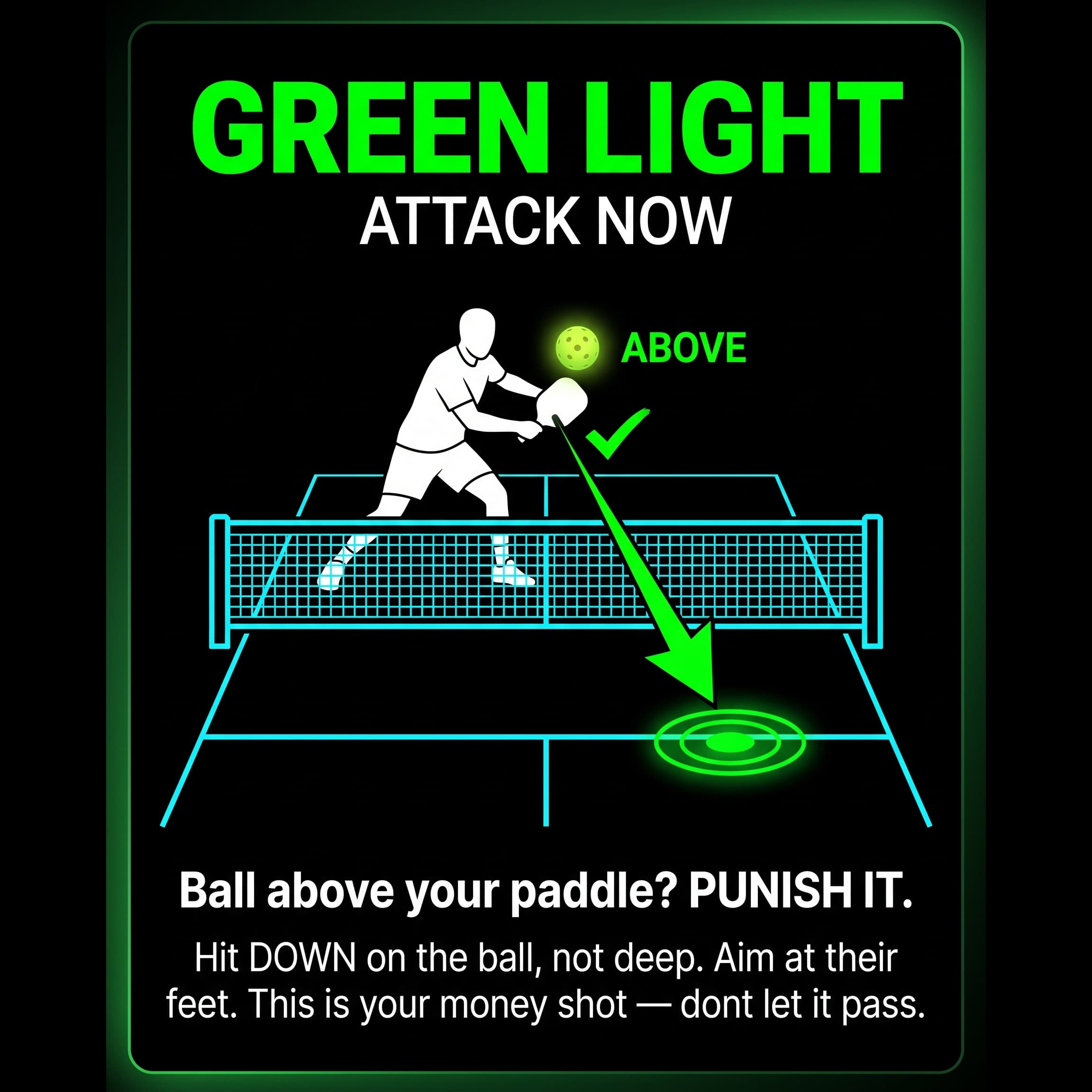 Yellow light - ball at hip height, only attack with a roll volley or reset instead