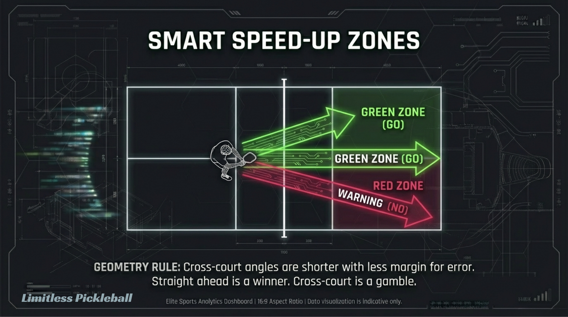 Speed-up zones diagram