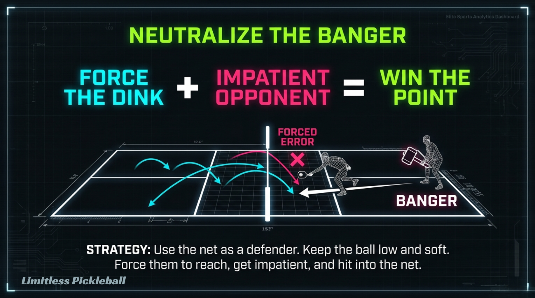 Neutralize the banger diagram